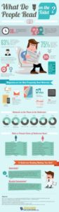 What Do People Read on the Toilet? [Infographic]