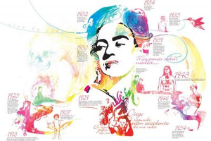 Infografía Frida