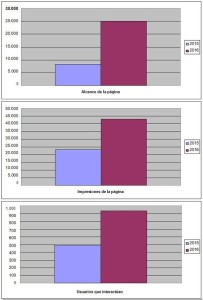Tablas