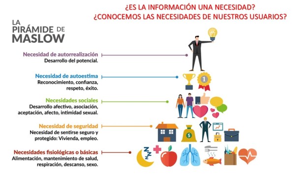 maslowInformacion