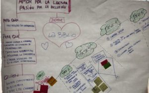 Laboratorios Bibliotecarios con Personas que Cuentan