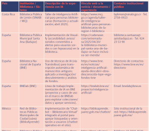Tabla donde se recogen diferentes proyectos de integraci&oacute;n de herramientas de IA en bibliotecas de Iberoam&eacute;rica